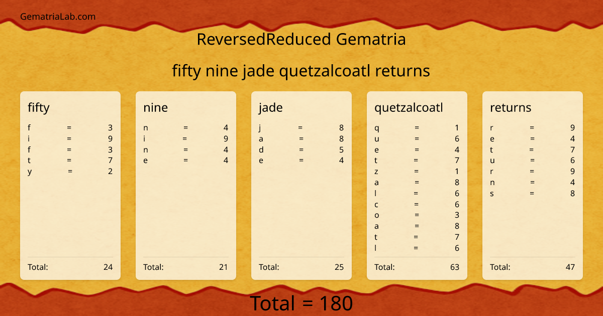 fifty nine jade quetzalcoatl returns in reversedReduced Gematria